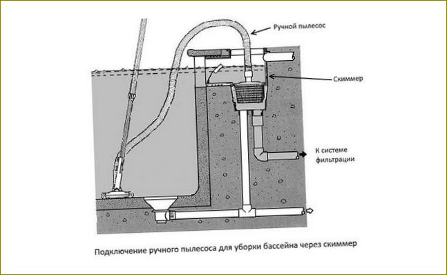 Schéma vodního vysavače