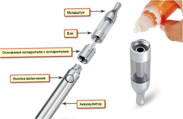 Konstrukce elektronické cigarety