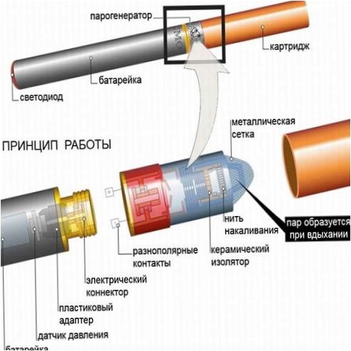 Cigaretový systém