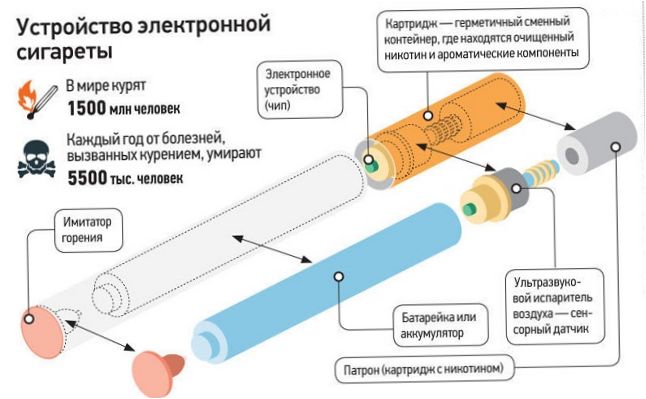 Design elektronické cigarety