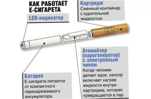 Konstrukce elektronické cigarety