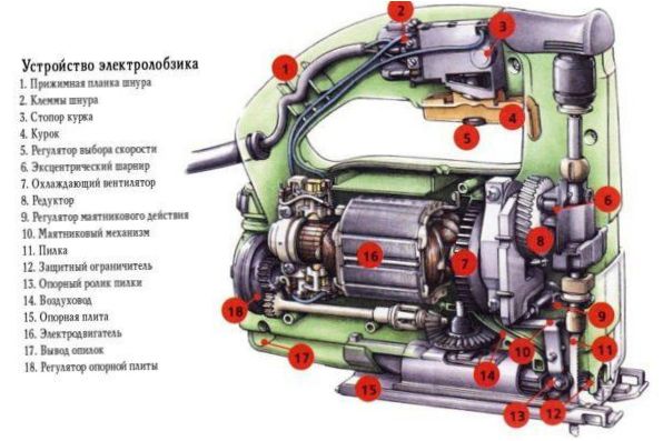 skládačkový mechanismus