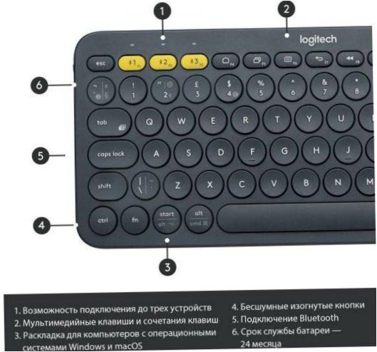 Logitech K380 Multi-Device tmavě šedá