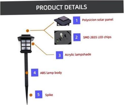 Sunlightfine Solární LED osvětlení domu SGL03C - Odolnost proti prachu a vodě: IP44