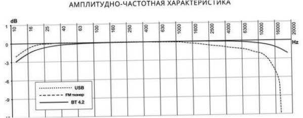 Prology CMX-160, černé/červené podsvícení