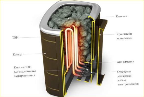 Jak vybrat vařič do sauny