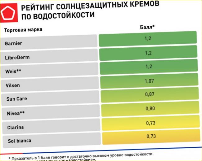 opalovací krém