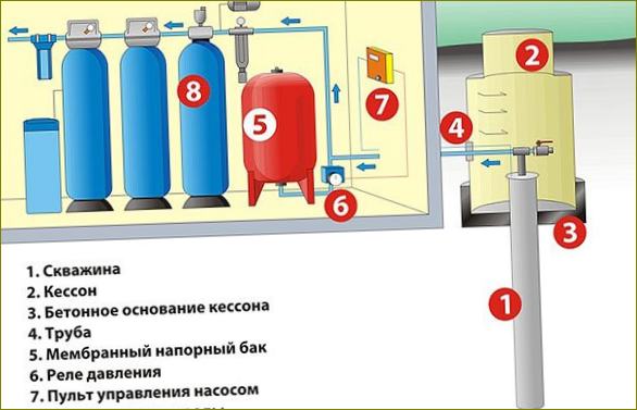 Schéma instalace tlakového akumulátoru