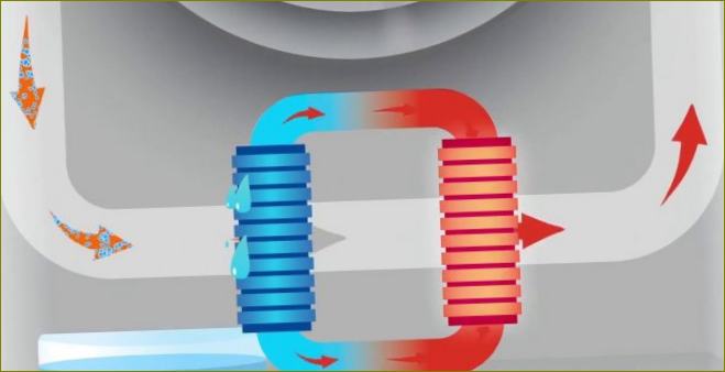 Proč je v sušičce potřeba tepelné čerpadlo?
