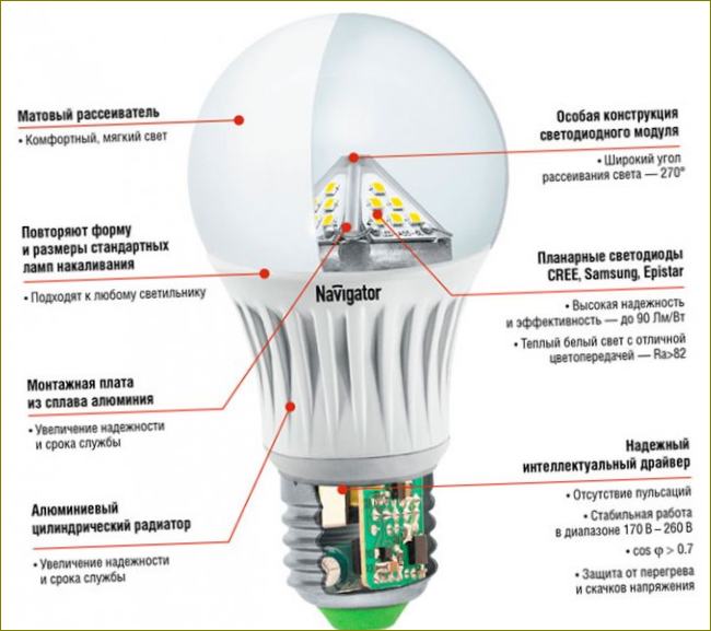 Jak si vybrat LED žárovku pro dům