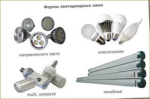 Různé tvary LED svítidel