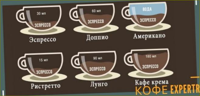 Druhy kávy z kávovaru