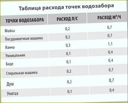 Jak vybrat nejlepší čerpadlo do studny z hlediska spotřeby vody