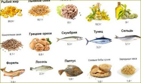 Kde se nachází omega-3