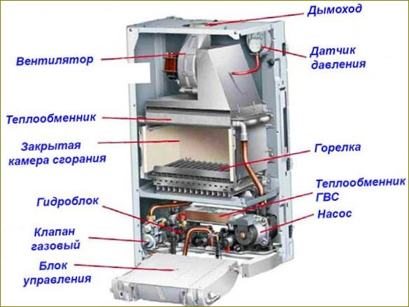 Konstrukce plynového turbokotle