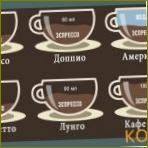 Druhy kávy pro váš kávovar