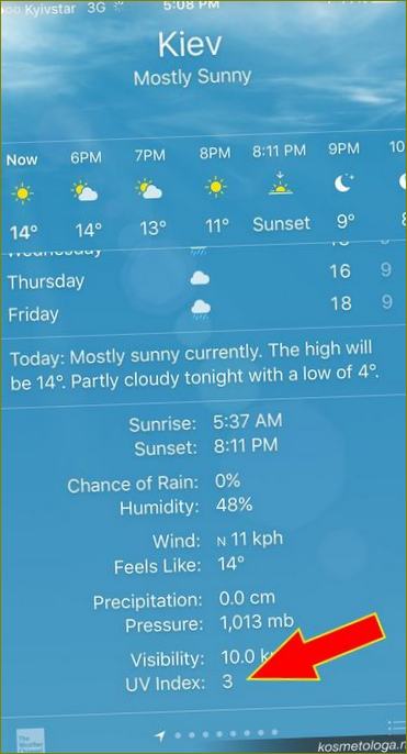 Index ultrafialového záření vám pomůže vybrat opalovací krém s ochranným faktorem SPF vhodný pro vaše slunečné podnebí