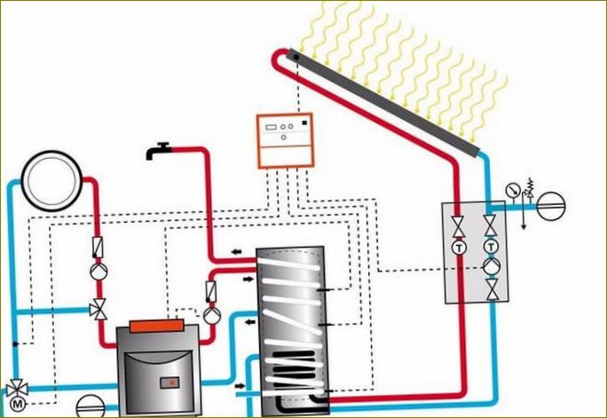 Schéma zapojení kotle a solárního systému