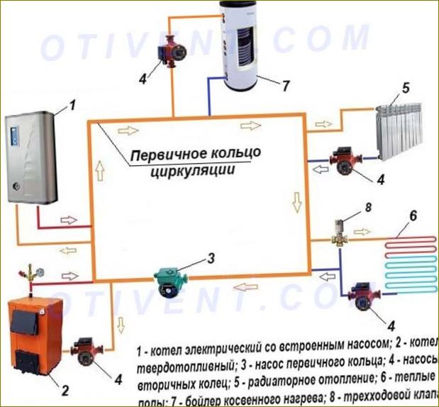 Schéma zapojení kotle metodou primárního a sekundárního kruhu