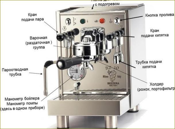Co je to kávovar na karob: Hlavní rozdíly mezi kávovary na karob