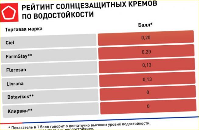 opalovací krém