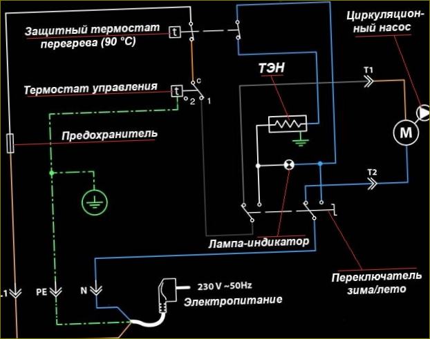 Jak připojit ohřívač kotle k elektrické síti