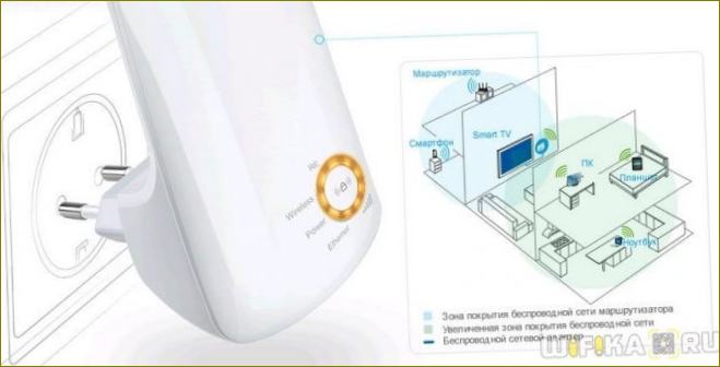 wifi repeater tp-link