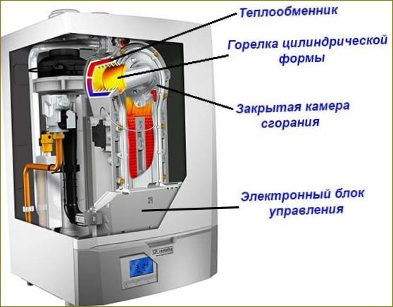 Pohled na řez kondenzačním generátorem tepla