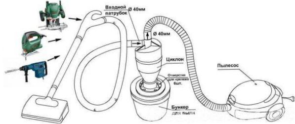 Cyklónový vysavač diagram