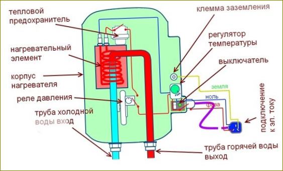 Elektrické průtokové ohřívače