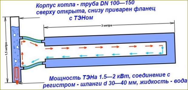 Výkres domácího elektrického kotle s topným tělesem