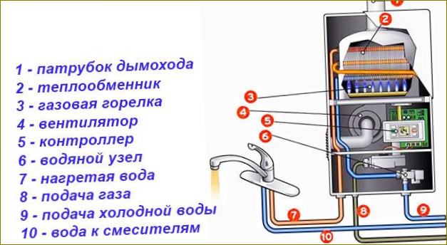 Ohřívač vody s turbínou