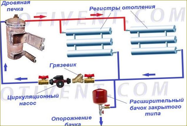 Jak připojit vařič s vodním okruhem k topným registrům