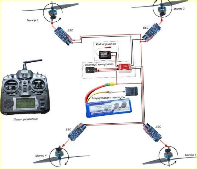 Schéma zapojení pro kvadrokoptéry