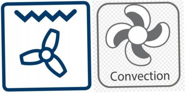Možnosti ikony konvekce