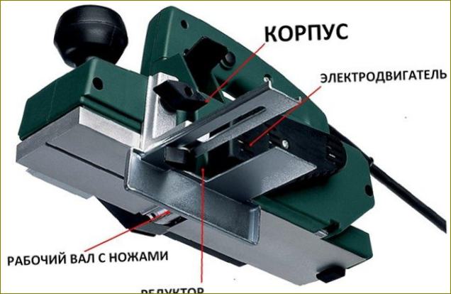 Konstrukce elektrického hoblíku