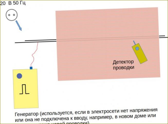 Indikátor skrytého drátu - který z nich je lepší, šroubovák indikátor zapojení