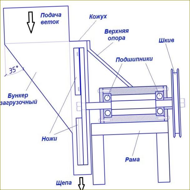 Konstrukční výkres kruhového štěpkovače