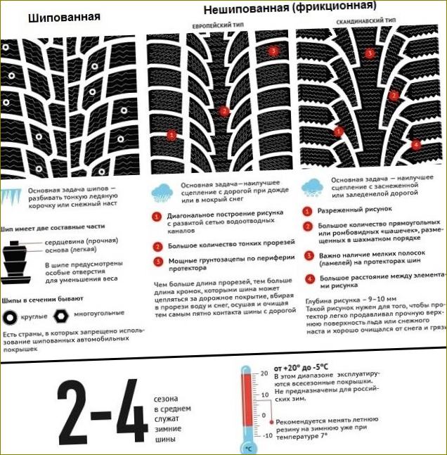 Souhrn informací o zimních pneumatikách