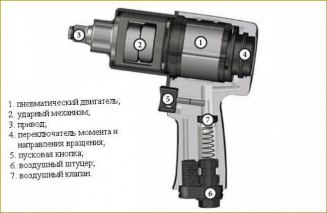 Srdce pneumatického šroubováku
