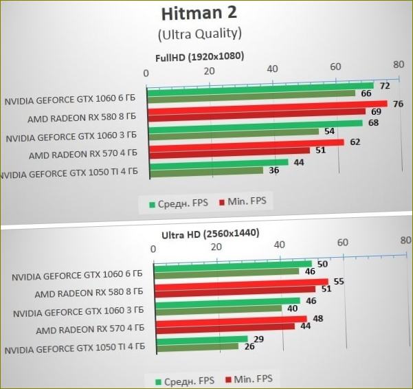 jakou levnou grafickou kartu zvolit pro hraní her