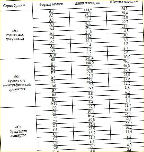 Standardní velikosti papíru ISO