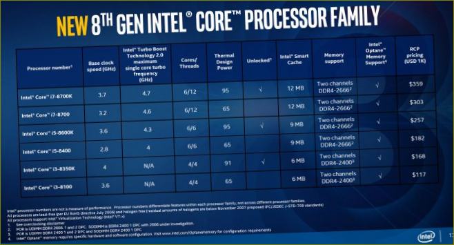 Nové procesory Intel