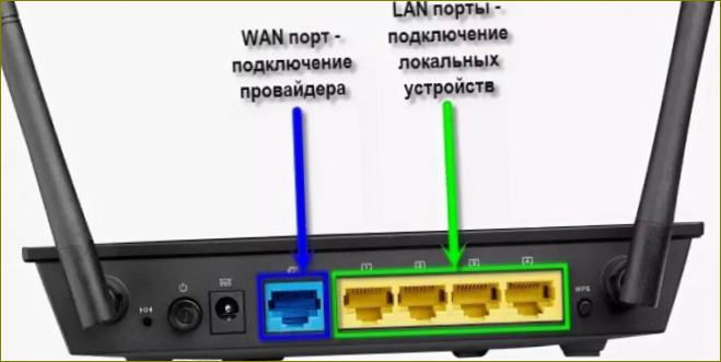 Router: co to je, jak funguje a proč ho doma potřebuji?