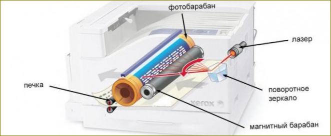 Zařízení laserové tiskárny