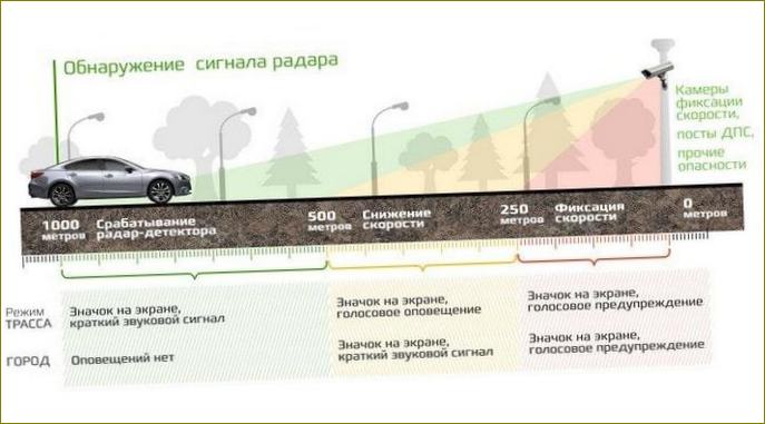 Schéma radarového detektoru