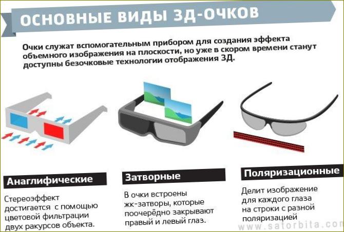 Typy 3D brýlí