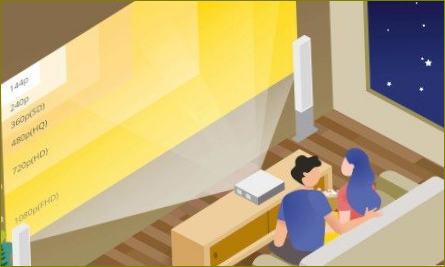 Jak vybrat projektor do domácnosti?