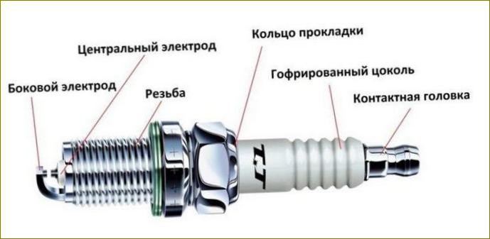 Jak vybrat zapalovací svíčky do auta