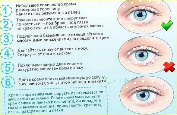 Hodnocení očních krémů - 15 nejlepších krémů